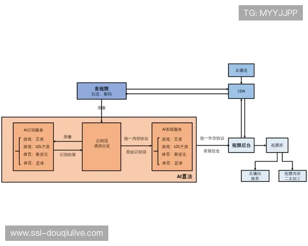 篮球赛事短视频自动生成技术难点与突破 篮球赛事短视频自动生成技术难点与突破
